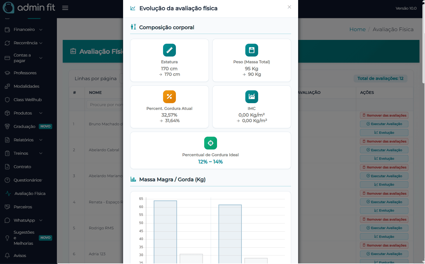 Painel Admin Fit para software para artes marciais