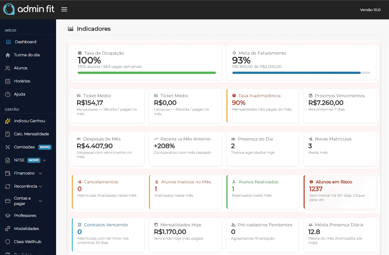 Painel do Admin Fit com indicadores financeiros, agenda e base de alunos