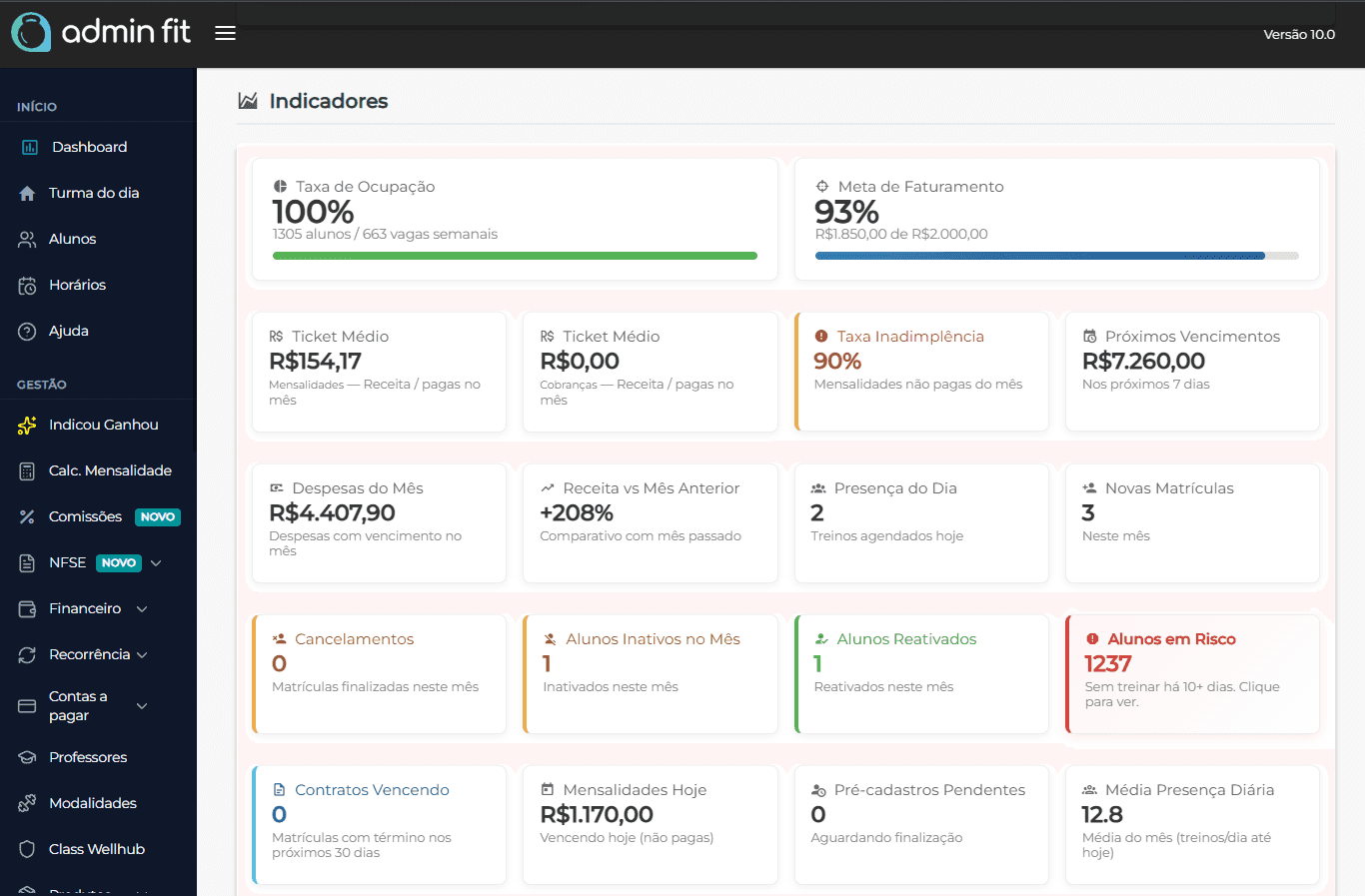 Painel do Admin Fit com indicadores financeiros, agenda e base de alunos