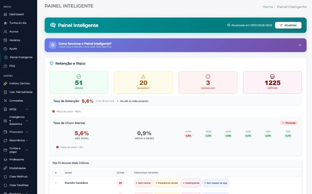 Admin Fit — Gamificação e NPS