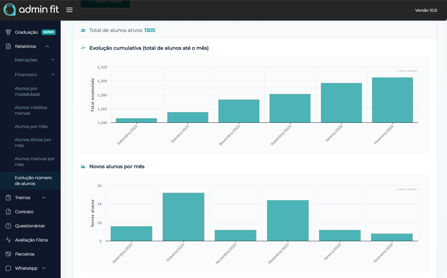 Relatórios para acompanhamento gerencial e tomada de decisão